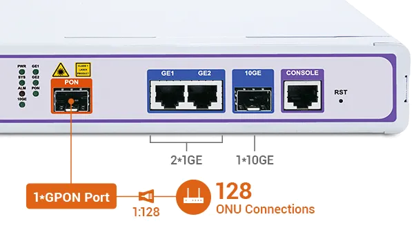 Mini OLT GPON - 1 puerto — imagen 5